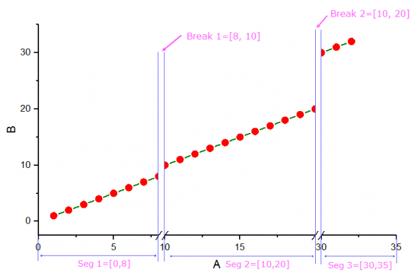 Use Proportional Unit for Auto Break Position 01.png