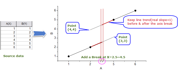 Keep Trend for Axis Break.png