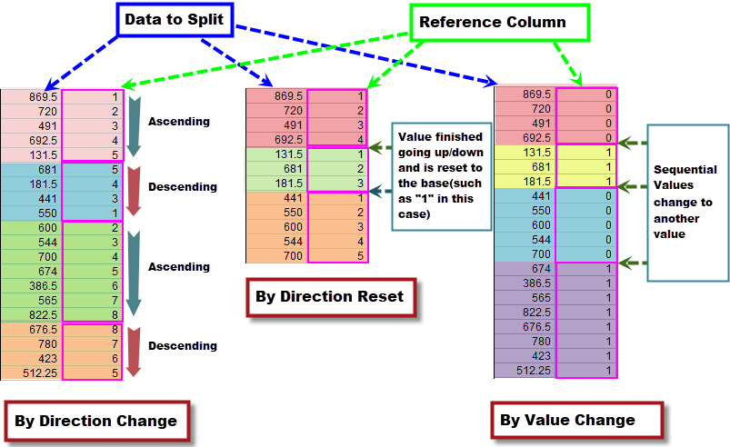 Split By Reference Columns.png