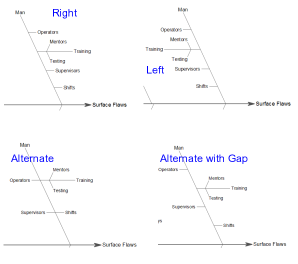 Layout Tab for CauseEffect 02.png
