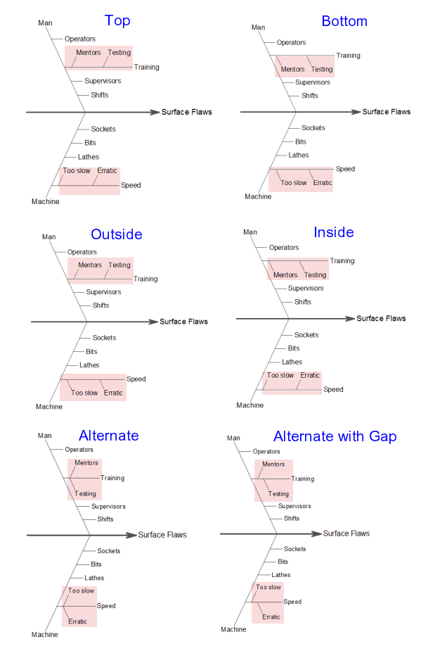 Layout Tab for CauseEffect 03.png