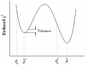 The Fitting Process Convergence Tolerance and Dependencies-2.jpg