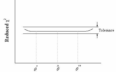 The Fitting Process Convergence Tolerance and Dependencies-3.jpg