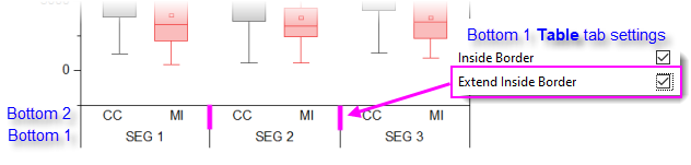 OH AxisDB tick table extend inside border.png