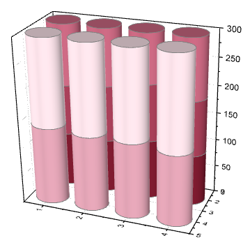 Sample XYY 3D 100PC Stacked Bars.png