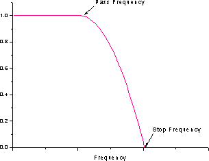 Low pass parabolic filter.PNG