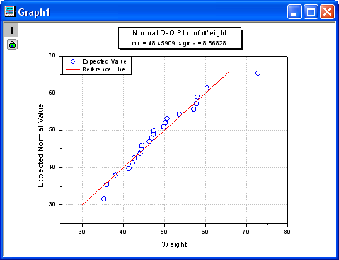 Probability Plot and Q Q Plot 5.png