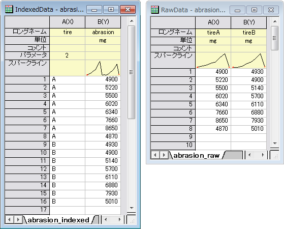 Raw vs indexed data.png