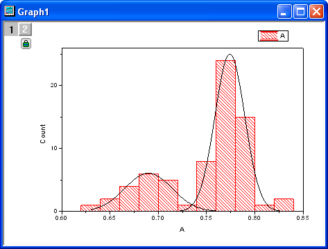 Histogram Fitted curve.png