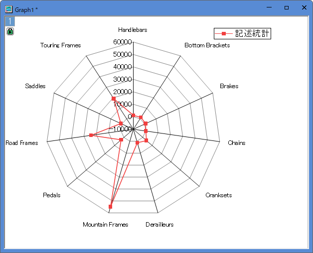 ImportDB for Analysis radar.png