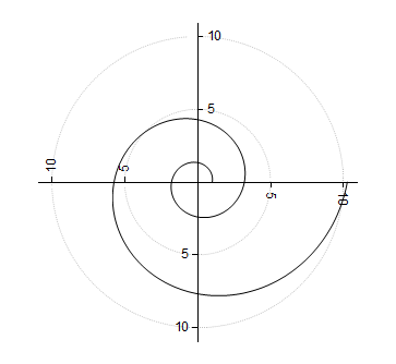 Tutorial Polar with Custom Azimuth Scale 15.png