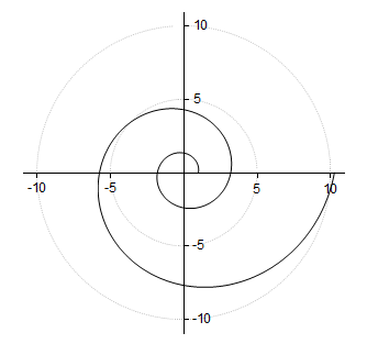 Tutorial Polar with Custom Azimuth Scale 16.png