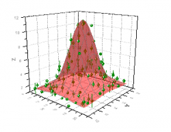 3D scatter with error bars 300.png