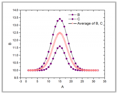 Math Average Curve.png