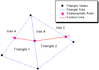 A Note about Contour Graphs-071.png