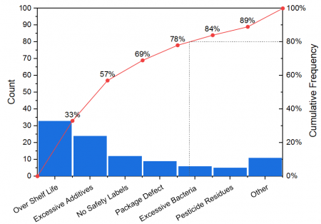 Pareto Chart-vNext.png