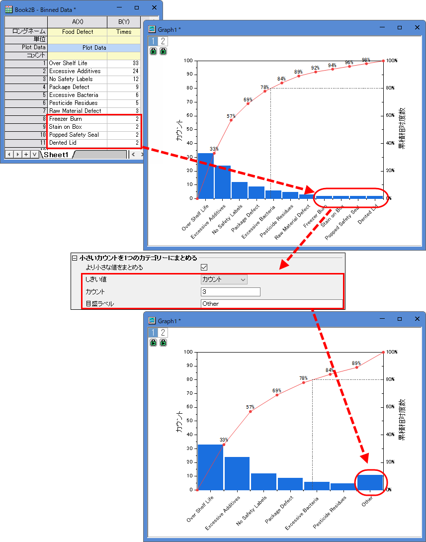 Pareto Charts Combine By Count.png