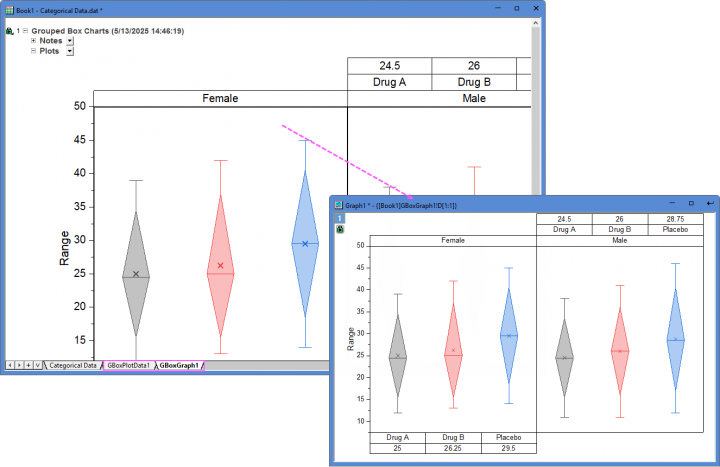 Grouped Box Indexed Data EX.png