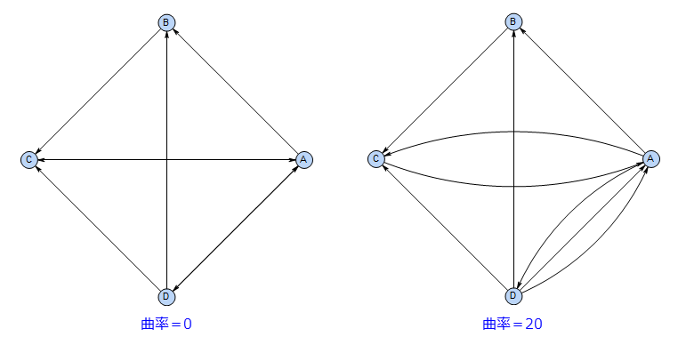 UG network plot curvature.png
