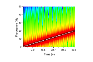 Extract Ridge from Spectrogram
