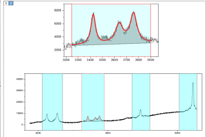 Piecewise Peak Fitting