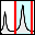 Piecewise Peak Fitting