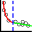Piecewise Fit