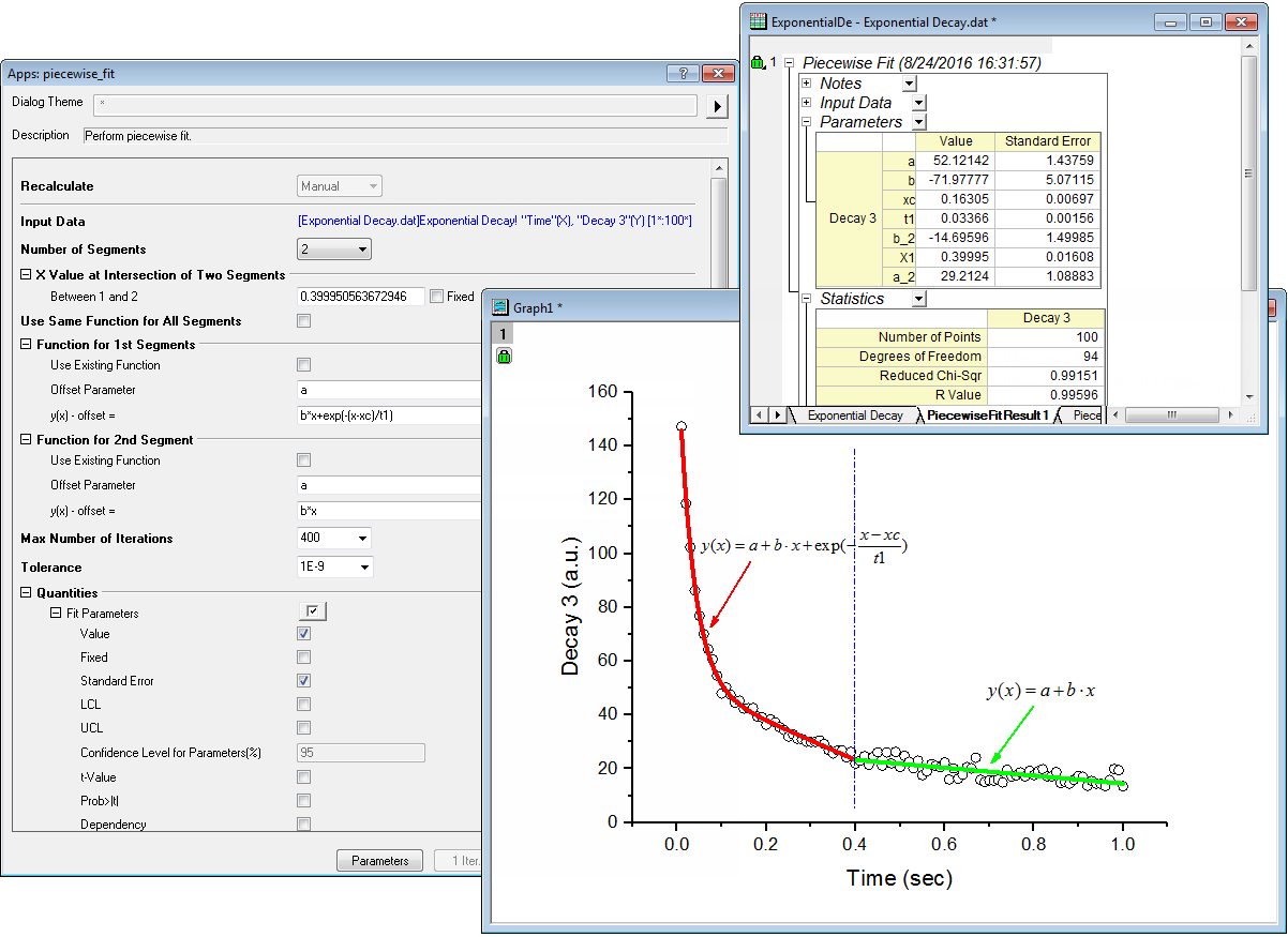 Piecewise Fit