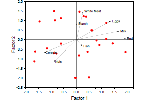 Factor Analysis