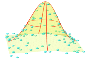 2D Peak Analysis
