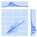Linear Regression with Marginal Distribution