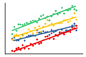 Linear Mixed Effects Model
