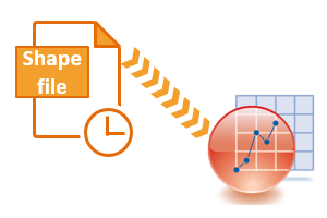 Shapefile Connector