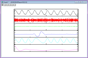 Empirical Mode Decomposition