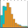 Poisson Regression