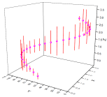 3D scatter plot with error bars