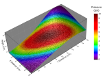 Surface plot with color map values assigned from another matrix.