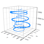 3D vector plots derived from worksheet XYZ data