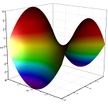 Hyperbolic paraboloid from a virtual matrix