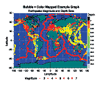 Bubble + Color Mapped Plot depicting earthquake data, both magnitude (bubble) and depth (colormap).
