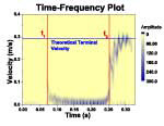 Contour color fill graph of the short-time Fourier transform of Doppler data.