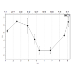 Double X with Shared Y graph