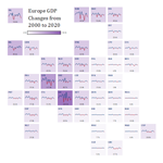 Tile Grid Map for Europe GDP Changes