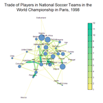 Network Plot of Football Players