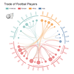 Hierarchical Edge Bundling for Trade of Hierarchical Edge Bundling for Trade of Football Players