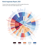Colormap Sunburst Plot for World Happiness Report