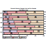 Grouped 100% stacked bar plot with multi-line label