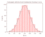 Histogram plot and normal distribution curve.  A histogram plot displays the number of times a data value in a selected column falls within a specified bin.