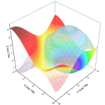 Two intersecting surface plots with transparency and different colormap