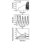 Line graphs showing the results of numerical simulation of the temporal evolution of the output power of a Tm3+:ZBLAN fiber laser and the temporal evolution of the energy level population of the Tm3+ ions.